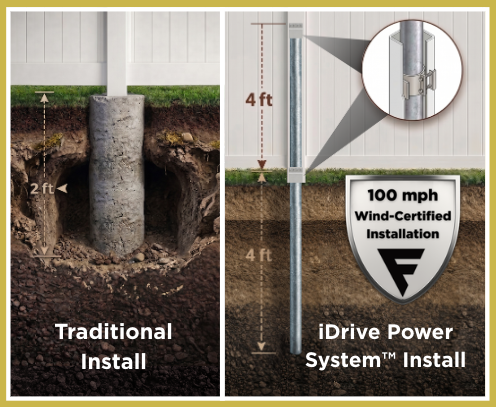 idrive power system fence vs traditional